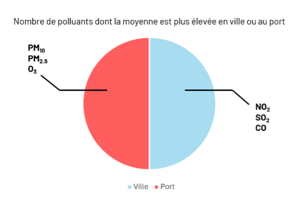 Communiqué de presse : Enabel accompagne le Port de Cotonou pour une bonne maîtrises des normes écologiques et environnementales