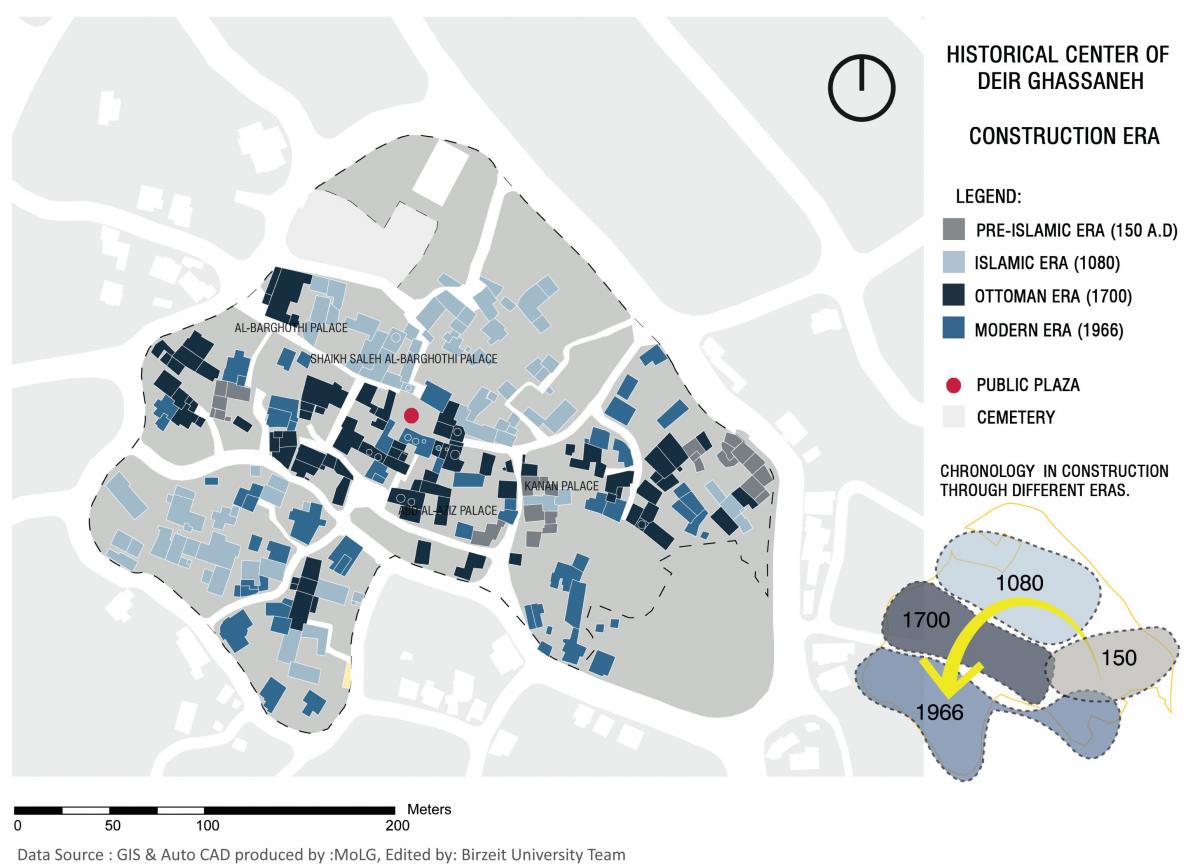 Inventory of the Palestinian heritage