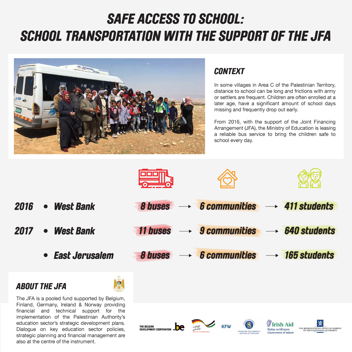 Safe access to school: school transportation with the support of the JFA